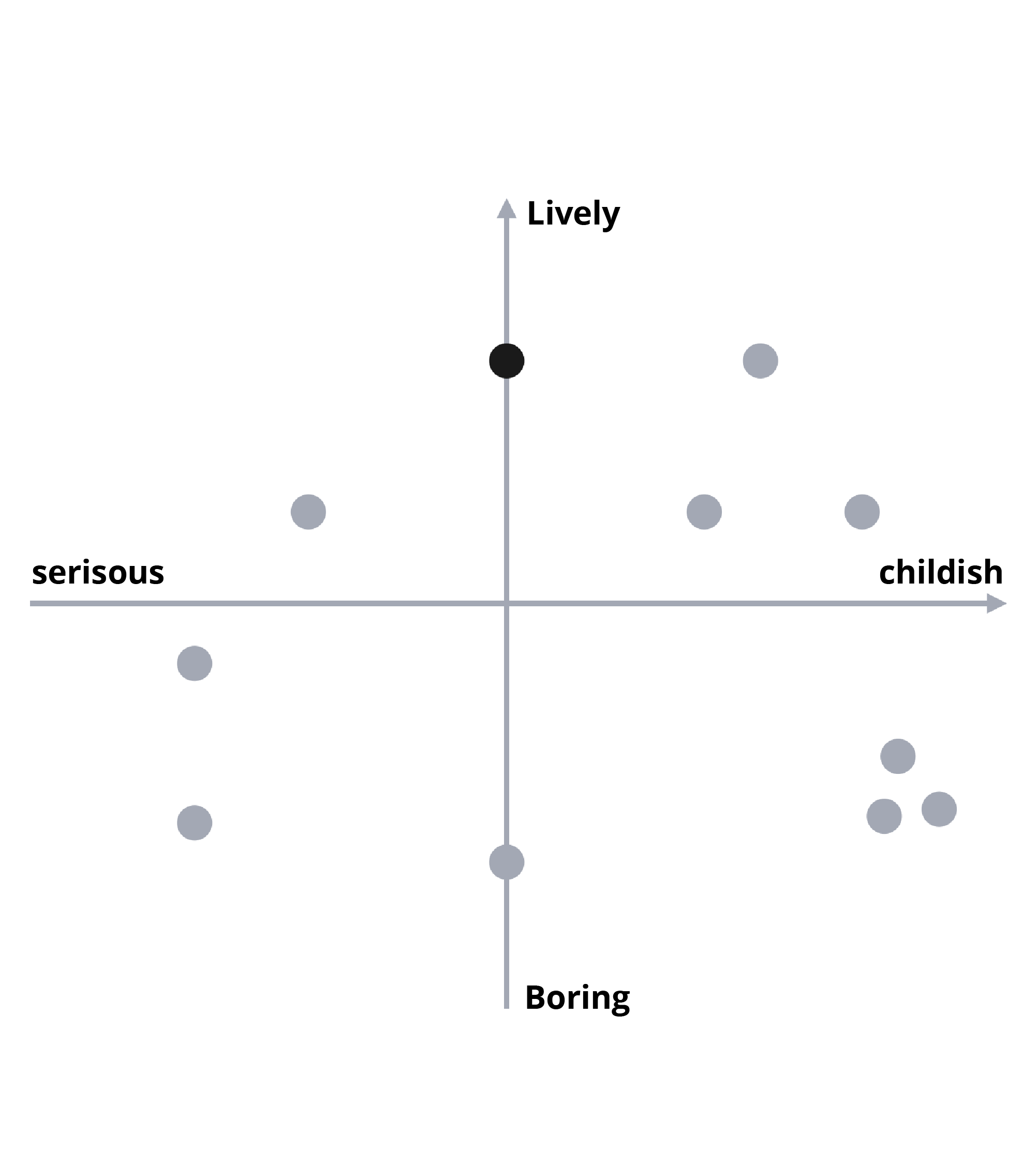 information architecture